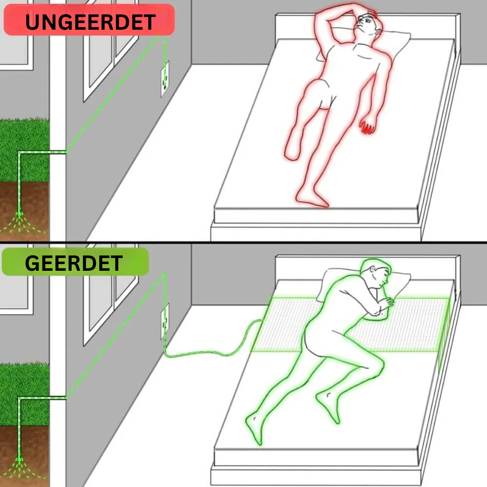 Groundify™ Erdungsbettlaken
