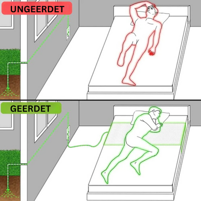Groundify™ Erdungsbettlaken