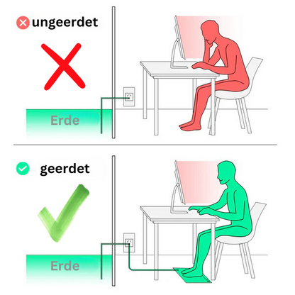 Groundify™ Erdungsmatte